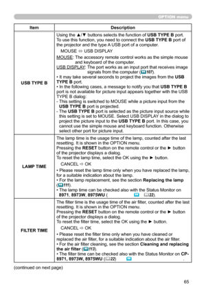 Page 6565
OPTION menu
ItemDescription
USB TYPE B
Using the ▲/▼ buttons selects the function of USB TYPE B port.  
To use this function, you need to connect the  USB TYPE B port of 
the projector and the type A USB port of a computer.
MOUSE 
ó USB DISPLAY
MOUSE: 
 The accessory remote control works as the simple mouse  
and keyboard of the computer.
USB DISPLAY: 
 The port works as an input port that receives image  
signals from the computer (
 107).
• It may take several seconds to project the images from the...