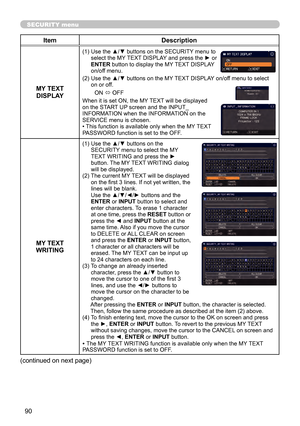 Page 9090
SECURITY menu
ItemDescription
MY TEXT  DISPLAY
(1)   Use the ▲/▼ buttons on the SECURITY menu to 
select the MY TEXT DISPLAY and press the ► or 
ENTER button to display the MY TEXT DISPLAY 
on/off menu.
(2)   Use the ▲/▼ buttons on the MY TEXT DISPLAY on/off menu to select 
on or off.
ON  ó OFF
When it is set ON, the MY TEXT will be displayed 
on the START UP screen and the INPUT_
INFORMATION when the INFORMATION on the 
SERVICE menu is chosen.
• This function is available only when the MY TEXT...