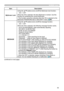 Page 5959
SCREEN menu
ItemDescription
MyScreen Lock Using the ▲/▼ buttons turns on/off the MyScreen lock function.
ON  ó OFF
When the ON is selected, the item MyScreen is locked. Use this 
function for protecting the current MyScreen.
• This function cannot be selected when the ON is selected to the 
MyScreen PASSWORD item in SECURITY menu (
 86).
MESSAGE Using the ▲/▼ buttons turns on/off the message function.
ON  ó OFF
When the ON is selected, the following message function works. “AUTO IN PROGRESS” while...