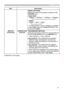 Page 7171
OPTION menu
ItemDescription
SERVICE
(continued)
COMMUNICATION (continued)
SERIAL SETTINGS
Select the serial communication condition for the 
CONTROL port.
BAUD RATE 4800bps  ó 9600bps 
ó 19200bps 
ó 38400bps
      
 PARITY
NONE  ó ODD 
ó EVEN
    
• The BAUD RATE is fixed to 19200bps and PARITY 
is fixed NONE when the COMMUNICATION TYPE 
is set to OFF
  ( 70)
.
TRANSMISSION METHOD
Select the transmission method for communication by 
the NETWORK BRIDGE from the CONTROL port.
HALF-DUPLEX  ó...