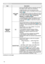 Page 7676
NETWORK menu
ItemDescription
WIRELESS  SETUP
(continued) DATE AND 
TIME Use the ▲/▼/◄/► buttons to enter the Year (last 
two digits), Month, Date, Hour and Minute.
• When this item is set, the same item in the 
WIRED SETUP menu is overwritten with the same 
setting (

80). 
• The projector will override this setting and retrieve 
DATE AND TIME information from the Time server 
when SNTP is enabled.  (
3.1.8 Date/Time 
Settings in the Network Guide )
• This setting will be reset if the projector is...