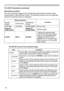 Page 9494
Presentation tools
PC-LESS Presentation (continued)The SETUP menu for the selected image
Item Functions
SETUP Use the ◄/► cursor buttons to switch each setting or use the ► 
cursor button to execute the functions as follows.
RETURN Press the ► cursor button or ENTER to return to the Thumbnail 
screen.
START Switch to ON to set the selected image as the first image in the 
Slideshow. This setting information will be saved in the “playlist.
txt” file (
101
).
STOP Switch to ON to set the selected image...