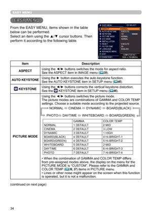 Page 3434
EASY MENU
EASY MENU
From the EASY MENU, items shown in the table 
below can be performed.
Select an item using the ▲/▼ cursor buttons. Then 
perform it according to the following table.
(continued on next page)
ItemDescription
ASPECT Using the ◄/► buttons switches the mode for aspect ratio.
See the ASPECT item in IMAGE menu (

39).
AUTO KEYSTONE Using the ► button executes the auto keystone function.See the AUTO KEYSTONE item in SETUP menu (
46).
 KEYSTONE Using the ◄/► buttons corrects the vertical...