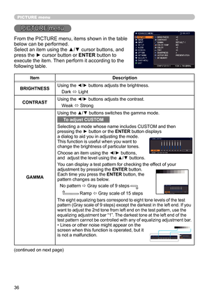 Page 3636
PICTURE menu
PICTURE menu
From the PICTURE menu, items shown in the table 
below can be performed. 
Select an item using the ▲/▼ cursor buttons, and 
press the ► cursor button or ENTER button to 
execute the item. Then perform it according to the 
following table.
(continued on next page)
ItemDescription
BRIGHTNESS Using the 
◄/► buttons adjusts the brightness.
Dark  ó Light
CONTRAST Using the 
◄/► buttons adjusts the contrast.
Weak  ó Strong
GAMMA Using the ▲/▼ buttons switches the gamma mode.
To...