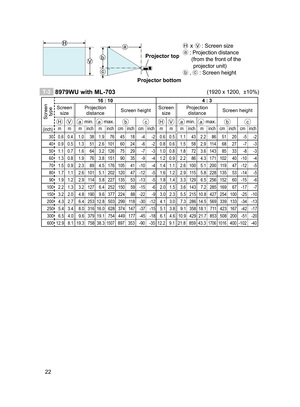 Page 2322
Projector top
Projector bottom
Ⓗ x Ⓥ :  Screen size
ⓐ:  Projection distance
(
 from the front of the 
projector unit)
ⓑ ,
ⓒ : Screen height
Screen  
type
16 : 10 4 : 3
Screen  size Projection 
distance  Screen height  Screen 
size Projection 
distance  Screen height 
H
Va min. a max. bcHVa min.a max. bc
(inch)m m m inch m inch cm inch cm inch m m m inch m inch cm inch cm inch
30 0.6 0.4 1.0 38  1.9 76  45  18  -4  -2  0.6 0.5 1.1 43  2.2 86  51  20  -5  -2  40 0.9 0.5 1.3 51  2.6 101  60  24  -6  -2...