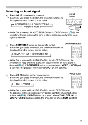 Page 2121
1.Press INPUT button on the projector. 
Each time you press the button, the projector switches its 
input port from the current port as below.
Selecting an input signal
●  While ON is selected for AUTO SEARCH item in OPTION menu (53), the 
projector will keep checking the ports in above order repeatedly till an input 
signal is detected.
1.Press VIDEO button on the remote control. 
Each time you press the button, the projector switches its 
input port from the current port as below.
●  While ON is...
