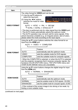 Page 4040
INPUT menu
ItemDescription
VIDEO FORMAT The video format for VIDEO port can be set.
(1) 
 Use the ▲/▼ buttons to 
select the input port.
(2) 
 Using the ◄/► buttons switches the mode for video 
format.
AUTO   ó  NTSC  
ó  PAL  
ó  SECAM
      N-PAL  ó M-PAL 
ó NTSC4.43 
• This item is performed only for video signal from the  VIDEO port.
• The AUTO mode automatically selects the optimum mode.
• The AUTO operation may not work well for some signals. If the 
picture becomes unstable (e.g. an irregular...