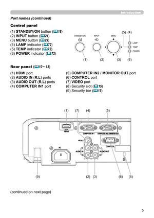 Page 55
Introduction
Part names (continued)
Control panel 
(1) STANDBY/ON button (
18)
(2) INPUT button (
21)
(3) MENU button (
29) 
(4) LAMP indicator (
72)
(5) TEMP indicator (
72) 
(6) POWER indicator (
72)
Rear panel  (
10 ~ 13)
(1) HDMI port
(2) AUDIO IN 
(R,L) ports
(3) AUDIO OUT (R,L) ports
(4) COMPUTER IN1 port  (5) COMPUTER IN2 / MONITOR OUT port
(6) CONTROL port 
(7) VIDEO port
(8) Security slot (
15)
(9) Security bar (
15)
(continued on next page)
(1) (3)
(2) (6) (4)(5)
(5)
(4)(1)
(2)
(9)...