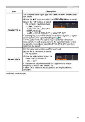 Page 4141
INPUT menu
ItemDescription
COMPUTER IN The computer input signal type for 
COMPUTER IN1 and IN2 ports 
can be set.
(1) 
 Use the ▲/▼ buttons to select the COMPUTER IN port to be set.
(2)  Use the ◄/► buttons to select 
the computer input signal type.
     (COMPUTER IN1) AUTO  ó SYNC ON G OFF
     (COMPUTER IN2) AUTO  ó SYNC ON G OFF 
ó MONITOR OUT
• Selecting the 
AUTO mode allows you to input a sync on G signal 
or component video signal from the port (
 12).
• In the AUTO mode, the picture may be...