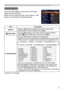 Page 3131
EASY MENU
EASY MENU
From the EASY MENU, items shown in the table 
below can be performed.
Select an item using the ▲/▼ cursor buttons. Then 
perform it according to the following table.
(continued on next page)
ItemDescription
ASPECT Using the ◄/► buttons switches the mode for aspect ratio.
See the ASPECT item in IMAGE menu (

36).
 KEYSTONE Using the ◄/► buttons corrects the vertical keystone distortion.
See the  KEYSTONE item in SETUP menu (
43).
PICTURE MODE Using the ◄/► buttons switches the...