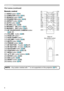 Page 66
Introduction
Part names (continued)
Remote control 
(1) VIDEO button (
21) 
(2) COMPUTER button (
21)
(3) SEARCH  button (
22)
(4) STANDBY/
ON button (
18)
(5) ASPECT button (
23)
(6) AUTO button (
25)
(7) BLANK button (
28)
(8) MAGNIFY - ON
 button (
27)
(9) MAGNIFY - OFF  button (
27)
(10) MY SOURCE/DOC
.CAMERA  button  
(
22, 57)
(11) VOLUME - button (
20)
(12) PAGE 
UP button *
(13) PAGE DOWN button *
(14) VOLUME + button (
20)
(15) MUTE button (
20)
(16) FREEZE button (
28)
(17) MY...