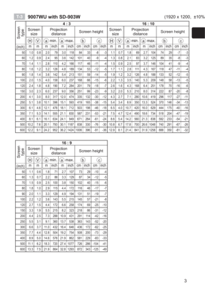 Page 293
Screen  type
4  3 16  10
Screen  size Projection 
distance  Screen height  Screen 
size Projection 
distance  Screen height 
H
Va min. a max. bcHVa min.a max. bc
(inch)m m m inch m inch cm inch cm inch m m m inch m inch cm inch cm inch
50 1.0 0.8 2.0 79 3.0 118 84 33 -8 -3 1.1 0.7 1.8 69 2.7 104 74 29 -7 -3
60 1.2 0.9 2.4 95 3.6 142 101 40 -9 -4 1.3 0.8 2.1 83 3.2 125 89 35 -8 -3
70 1.4 1.1 2.8 110 4.2 166 117 46 -11 -4 1.5 0.9 2.5 97 3.7 146 104 41 -9 -4
80 1.6 1.2 3.2 126 4.8 189 134 53 -12 -5 1.7...