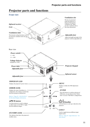 Page 1111
Projector parts and functions
Projector parts and functions
Front view
Lens Infrared receiver
Adjustable foot
Adjust the height and angle of the 
projector with the adjustable foot
Ve n t i l a t i o n i n l e t
The inter nal cooling fan draws cool 
air from the ventilation inlet into the 
projector.
Ve n t i l a t i o n s l o t
The hot air generated 
inside the projector is 
dispersed through the 
ventilation slot. Make 
sure the ventilation slot is 
free from obstr uction. 
Rear view
LED
STATUS...