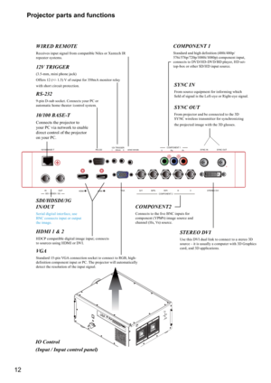 Page 1212Projector parts and functions
10/100 BASE -T
Connects the projector to 
your PC via network to enable 
direct control of the projector 
on your PC.
COMPONENT 1
YPb Pr
10/100 BASE-T RS-232 wired remote 12V TRIGGER
III350mASYNC IN SYNC OUT
IN OUTSDI / HDSDI / 3GCOMPONENT 2
G/Y B/Pb R/Pr
HV
VGA
HDMI  
HDMI STEREO DVI
RS-232
9-pin D-sub socket. Connects your PC or 
automatic home theater /control system.  
HDMI 1 & 2
HDCP compatible digital image input; connects 
to sources using HDMI or DVI....