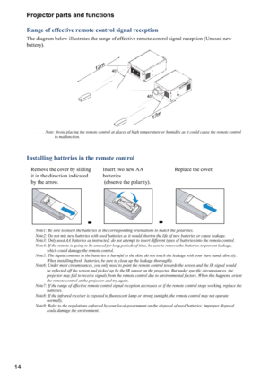 Page 1414Projector parts and functions
Range of effective remote control signal reception
The diagram below illustrates the range of effective remote control signal reception (Unused new 
battery).
40°
12m
12m
40°
  Note:  Avoid placing the remote control at places of high temperature or humidity as it could cause the remote control 
to malfunction.
Installing batteries in the remote control
Remove the cover by sliding 
it in the direction indicated 
by the arrow. Insert two new AA 
batteries  
 (o b s e r ve...