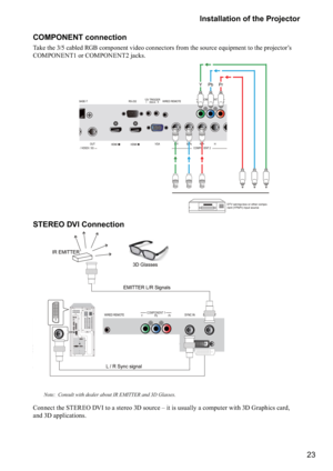 Page 2323
Installation of the Projector
COMPONENT connection
J	

