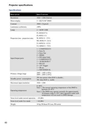 Page 6060\b
\b
\f	
\f
\f\b		

Eftdsjqujpo
Tqfdjgjdbujpot
Resolution 1920 × 1200 (Native)
Micro disp
 lay 3 × DLP 0.96" DMD
Contrast 2000:1  (Typical)
Luminance uniformity  