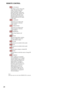Page 2828REMOTE CONTROL
 AUTO  IMAGE   
  This button is used to  Resync the 
  image; when the image signal 
  becomes unstable or image  
  quality deteriorates simply press 
  this button and the  projector will 
  automatically adjust the screen 
  dimension, phase, timing and so 
  forth.(The adjustments also apply 
  to PIP input).  
 CONTRAST  
  Adjust the level of white in the  
  image to increase or decrease 
 image contrast.  
 BRIGHTNESS  
  Adjust the level of black in the  
  image to increase or...