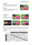 Page 4141
OSD Menu description
Main Select
When you want to project PIP image, use this function to 
specify the image source for the PIP image. This function is 
identical to Input Selection; for more information.
PIP Select
Use this function to select the source  for the sub window.  
You can choose from HDMI1, HDMI2, RGB D-15, YUV1 
RGBHV/YUV2 and SDI/HDSDI/3G.
PIP Position
You can choose to display 
the sub window  in 
%
\b

	

%\b

	
picture according to your preference....