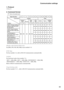 Page 6565
Communication settings
1. Protocol
1920 0bps,8N1
2. Command format 
    ("h" shows hexadecimal)
Byte Number01 2 3456 789101112
Command
ActionHeader Data
Header code
Packet
DatasizeCRC   Action Type \b	

code
LH LHLHLHLHLH
\f	

\b	


desired value [(cL)(cH)] 
by [(bL)(bH)].
BEh EFh 03h 06h 00h (aL) (aH) 01h 00h (bL) (bH) (cL) (cH)
Read projector 
internal setup value [(bL)
(bH)] .(aL) (aH) 02h 00h (bL) (bH) 00h 00h
 
Increment setup value 
[(bL)(bH)] by 1.(aL) (aH) 04h 00h...