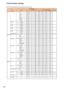 Page 6868Communication settings
RS-232 Communication command table (continue)
&5&$FWLRQ7\SH6HWWLQJ&RGH
%(()   $(   %
 %(()   (   
 %(()   (   $
 %(()   (   
 %(()   (   &
 %(()   (   
/HWWHUER[ %(()   $(   
1DWLYH %(()   (   
8QVFDOHG %(()   (   
%(()   $...