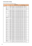 Page 7070Communication settings
RS-232 Communication command table (continue)
&5&$FWLRQ7\SH6HWWLQJ&RGH%(()   &%$  $/,*10(17
+
LWDFKL&RPPDQGV
)XQFWLRQ2SHUDWLRQ+HDGHUDWDE\WHV&RPPDQGDWDE\WHVHVFULSWLRQ
:DUS
,QFUHPHQW%(()   $%   
%(()   $$   
:DUS
5HVHW %(()   )   
:DUS
5HFRYHU %(()      
%(()   $$  % 
%(()   %%  % 
%(()...