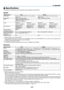 Page 142131
8. Appendix
 Specifications
This	section	provides	technical	information	about	projector’s	performance.
Optical
Model	Number       6136        6135WLCD	Panel0.63	inch	LCD	with	Micro	Lens	Array	(Aspect	Ratio	4:3)0.59	inch	LCD	with	Micro	Lens	Array	(Aspect	Ratio	16:10)Resolution*11024	×	768	pixels	(XGA)1280	×	800	pixels	(WXGA)LensDigital	zoom	and	manual	focusDigital	Zoom	Ratio	=	1.4F	=	1.8	f	=	4.78	mmLamp255	W	AC	(200	 W	in	NORMAL)(160	W	in	ECO)
235	W	AC	(170	 W	in	NORMAL)(140	W	in	ECO)
255	W	AC	(200...