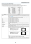 Page 9483
5. Using On-Screen Menu
Selecting	Aspect	Ratio	[ASPECT	RATIO]
The	term	“aspect	ratio” 	refers	to	the	ratio	of	width	to	height	of	a	projected	image.
The	projector	automatically	determines	the	incoming	signal	and	displays	it	in	its	appropriate	aspect	ratio.
•	 This	table	shows	typical	resolutions	and	aspect	ratios	that	most	computers	support.
ResolutionAspect	RatioVGA 640 × 480 4:3
SVGA 800 × 600 4:3
XGA
1024	×	7684:3
WXGA1280	×	76815:9
WXGA1280	×	80016:10
WXGA+1440	×	90016:10
SXGA1280	×	10245:4
SXGA+...