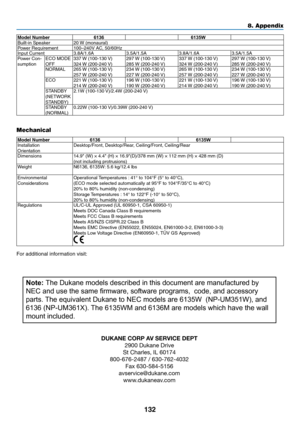 Page 143132
8. Appendix
Model	Number                                  61366135WBuilt-in	Speaker20	W	(monaural)Power	Requirement100–240V	AC,	50/60HzInput	Current3.8A/1.6A3.5A/1.5A3.8A/1.6A3.5A/1.5APower	Con-sumptionECO	MODE	OFF337	W	(100-130	V)324	W	(200-240	 V)297	W	(100-130	 V)285	W	(200-240	 V)337	W	(100-130	 V)324	W	(200-240	 V)297	W	(100-130	 V)285	W	(200-240	 V)NORMAL265	W	(100-130	 V)257	W	(200-240	 V)234	W	(100-130	 V)227	W	(200-240	 V)265	W	(100-130	 V)257	W	(200-240	 V)234	W	(100-130	 V)227	W	(200-240...