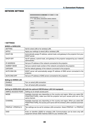 Page 5948
3. Convenient Features
NETWORK SETTINGS
•	SETTINGS
WIRED or WIRELESS
SETTINGSet	for	wired	LAN	or	for	wireless	LAN.
APPLYApply	your	settings	to	wired	LAN	or	wireless	LAN.
DHCP	ONAutomatically	assign	IP	address,	 subnet	mask,	and	gateway	 to	the	 projector	 from	your	
DHCP	server.
DHCP	OFFSet	IP	address,	 subnet	mask,	and	gateway	 to	the	 projector	 assigned	 by	your	 network	
administrator.
IP	ADDRESSSet	your	IP	address	of	the	network	connected	to	the	projector.
SUBNET	MASKSet	your	subnet	mask	number...