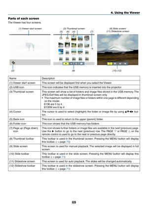 Page 8069
4. Using the Viewer
Parts of each screen
The	Viewer	has	four	screens.
(1) Viewer start screen (3) Thumbnail screen (9) Slide screen/
(11) Slideshow screen
NameDescription
(1)	 Viewer	start	screenThis	screen	will	be	displayed	first	when	you	select	the	 Viewer.
(2)	USB	iconThis	icon	indicates	that	the	USB	memory	is	inserted	into	the	projector.
(3)	Thumbnail	screenThis	 screen	 will	show	 a	list	 of	folders	 and	image	 files	stored	 in	the	 USB	 memory. 	The	
JPEG	Exif	files	will	be	displayed	in...