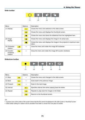 Page 8271
4. Using the Viewer
Slide	toolbar
MenuOptionsDescription
(1)	DisplayCloses	the	menu	and	switches	to	the	slide	screen.
Closes	the	menu	and	displays	the	thumbnail	screen.
Closes	the	menu	and	starts	the	slideshow	from	the	highlighted	item.
(2)		Image	
display
Closes	the	menu	and	displays	the	image	in	its	actual	size.
Closes	 the	menu	 and	displays	 the	image	 in	the	 projector’s	 maximum	reso-
lution.
(3)		 Clockwise	
rotation
—Close	the	menu	and	rotate	the	image	90°clockwise
(4)		Counter-
clockwise...