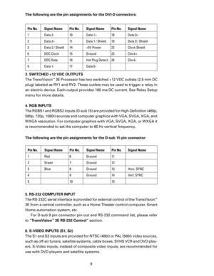 Page 11
9

3. SWITCHED +12 VDC OUTPUTS
The TransVision
™ 3E Processor has two switched +12 VDC outlets (2.5 mm DC 
plug) labeled as RY1 and RY2. These outlets may be used to trigger a relay in 
an electric device. Each output provides 100 ma DC current. See Relay Setup 
menu for more details.
4. RGB INPUTS
The RGBS1 and RGBS2 inputs (D-sub 15) are provided for High-Deﬁnition (480p, 
580p, 720p, 1080i) sources and computer graphics with VGA, SVGA, XGA, and 
WXGA resolution. For computer graphics with VGA, SVGA,...