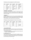 Page 11
9

3. SWITCHED +12 VDC OUTPUTS
The TransVision
™ 3E Processor has two switched +12 VDC outlets (2.5 mm DC 
plug) labeled as RY1 and RY2. These outlets may be used to trigger a relay in 
an electric device. Each output provides 100 ma DC current. See Relay Setup 
menu for more details.
4. RGB INPUTS
The RGBS1 and RGBS2 inputs (D-sub 15) are provided for High-Deﬁnition (480p, 
580p, 720p, 1080i) sources and computer graphics with VGA, SVGA, XGA, and 
WXGA resolution. For computer graphics with VGA, SVGA,...