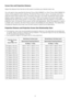 Page 18
1
Screen Size and Projection Distance
Adjust	the	distance	from	the	lens	to	the	screen	to	achieve	your	desired	screen	size.	
You	will	need	to	have	specified	the	Normal	Throw	(DILA1080MF1)	or	Short	Throw	(DILA1080MF1S)	
version	of	this	projector	when	ordering.	The	Normal	Throw	version	uses	a	1.9x	power	zoom	lens,	
while	the	Short	Throw	version	has	a	1.4x	power	zoom	lens.	As	a	result,	the	Normal	Throw	version	
displays	a	given	image	size	on	a	screen	up	to	about	150%	as	far	away	as	the	same-sized	image...