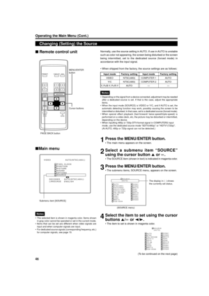 Page 4646
Input mode Factory setting Input mode Factory setting
VIDEO NTSC(480i) COMPUTER 1 AUTO
Y/C NTSC(480i) COMPUTER 2 AUTO
Y,  P
B/B-Y, PR/R-Y AUTO Ñ Ñ
VIDEO                   AUTO(NTSC(480i))
                 PIXEL CLOCK
                 POSITION
                 PICTURE
                 SOUND
                 OPTIONS
                 SOURCE
       DECODER
       LANGUAGE 
AUTO(NTSC(480i))
ENGLISH
OPERATE
VOL.
PAGE
BACK
PRESET
ZOOMFOCUS
COMPUTERVIDEO
QUICK
ALIGN.AV
MUTING
WT
MENU/ENTER
MENU/ENTER
button...