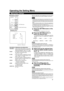 Page 3131
ENGLISH
Operating the Setting Menu
Making Basic Settings
nProjectorÕs buttons
nSetting menu
Description of adjustment and setting items
TRACKING : If wide vertical stripes appear on the screen,
adjust the lateral video size and display area
so that they disappear. (Ð255  « 0  « +255)
PHASE : If characters on the screen flicker or become
dim, adjust so they become clear. (Ð127  « 0  « +127)
H. POS. : If the screen position is displaced to the right
or left, adjust the horizontal position of the
screen....