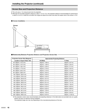 Page 1616
Projection Screen Size (DiagonalLength) of Aspect Ratio 16:9
40 (Approx. 101.6 cm)
50 (Approx. 127.0 cm)
60 (Approx. 152.4 cm)
70 (Approx. 177.8 cm)
80 (Approx. 203.2 cm)
90 (Approx. 228.6 cm)
100 (Approx. 254.0 cm)
110 (Approx. 279.4 cm)
120 (Approx. 304.8 cm)
130 (Approx. 330.2 cm)
140 (Approx. 355.6 cm)
150 (Approx. 381.0 cm)
160 (Approx. 406.4 cm)
170 (Approx. 431.8 cm)
180 (Approx. 457.2 cm)
190 (Approx. 482.6 cm)
200 (Approx. 508.0 cm) Approximate Projecting Distance
W (Wide) -T (Tele)
(Approx....