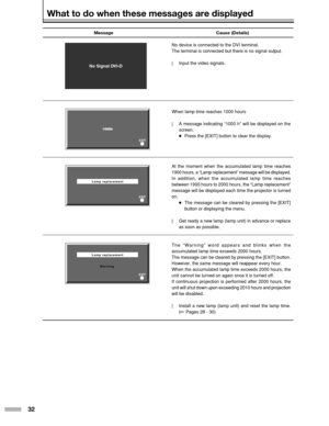 Page 3232
Lamp replacementEXIT
Warning
Lamp replacementEXIT
EXIT
1000h
No Signal DVI-D
Cause (Details)
No device is connected to the DVI terminal.
The terminal is connected but there is no signal output.
[ Input the video signals.
When lamp time reaches 1000 hours
[ A message indicating “1000 h” will be displayed on the
screen.
●Press the [EXIT] button to clear the display.
At the moment when the accumulated lamp time reaches
1900 hours, a “Lamp replacement” message will be displayed.
In addition, when the...