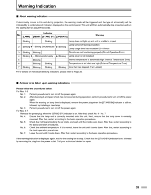 Page 3333
About warning indicators
If abnormality occurs in this unit during projection, the warning mode w\
ill be triggered and the type of abnormality will be
indicated by a combination of indicators displayed on the control panel.\
 This unit will then automatically stop projection and  run
the cooling fan for about 90 seconds.
Warning
No.

Actions to be taken upon warning indications
Please follow the procedures below.
For Nos. 1-3
No. 1: Perform procedures to turn on/off the power again.
No.  2: After...