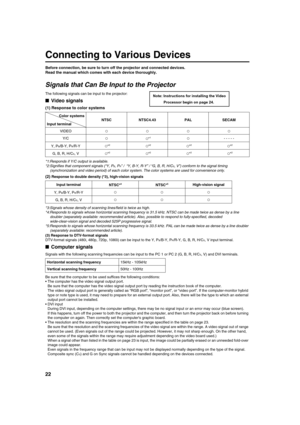 Page 2222
Connecting to Various Devices
Before connection, be sure to turn off the projector and connected devices.
Read the manual which comes with each device thoroughly.
Signals that Can Be Input to the Projector
The following signals can be input to the projector:
■Video signals
(1) Response to color systems
*1:Responds if Y/C output is available.
*2:Signifies that component signals (“Y, P
B, PR” / “Y, B-Y, R-Y” / “G, B, R, H/CS, V”) conform to the signal timing 
(synchronization and video period) of each...