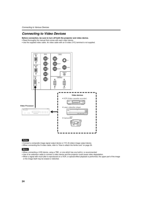 Page 2424
Connecting to Various Devices 
Connecting to Video Devices
Before connection, be sure to turn off both the projector and video device.
•Read thoroughly the manual that comes with each video device.
•Use the supplied video cable. An video cable with an S-video (Y/C) terminal is not supplied.
Notes
•Connect a composite image signal output device or Y/C (S-video) image output device.
•When connecting the S-video cable, refer to “How to attach the ferrite core” on page 29.
Memo
•When connecting a...