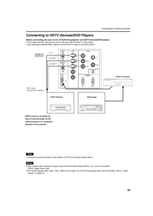 Page 2525
Connecting to Various Devices
Connecting to HDTV Devices/DVD Players
Before connecting, be sure to turn off both the projector andHDTV devices/DVD players.
•Thoroughly read the manual that comes with eachHDTVdevice or DVD player.
•Use separately available BNC cables to connect HDTV devices and DVD players.
Note
•Connect a component signal output device or DTV-format signal output device.
Memo
•Other devices with component signal output terminals (DVD player (NTSC), etc.) can be connected.
(*DVD:...