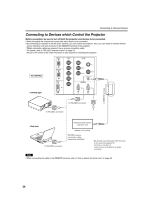 Page 2626
Connecting to Various Devices
Connecting to Devices which Control the Projector
Before connection, be sure to turn off both the projector and devices to be connected.
•Read thoroughly the manual that comes with each device to be connected.
•By connecting a computer to the RS-232C terminal, you can control the projector. Also, you can make an infrared remote 
sensor extension unit and connect it to the REMOTE terminal of the projector.
*Obtain connection cables as required. Use a reverse connection...