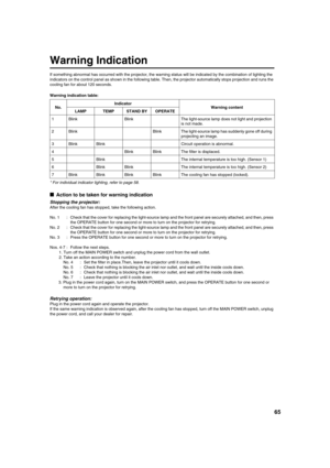 Page 6565
Warning Indication
If something abnormal has occurred with the projector, the warning status will be indicated by the combination of lighting the 
indicators on the control panel as shown in the following table. Then, the projector automatically stops projection and runs the
cooling fan for about 120 seconds.
Warning indication table:
*For individual indicator lighting, refer to page 58.
■Action to be taken for warning indication
Stopping the projector:
After the cooling fan has stopped, take the...