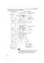 Page 4040
Menu Operations
■Menu Transition Diagram in PC Menu Mode
Menu
Image adj.
Set up
Color temp.
Options
Language
InformationTracking
Phase
Position
Resize
Clamp
Menu
Image adj.
Set up
Color temp.
Options
Language
InformationMenu display
Line display
Lamp time display
Keystone
Lamp control
Ye s
Image adj.
All reset?
No
ENTER
Position
Disp.Posi. Menu
Ye s
Color temp.
All reset?
No
Color temp.
Color temp.
RED
GREEN
BLUE
All reset Color temp.
RED
GREEN
BLUE
All reset123
123
123
ENTER
Middle HighLow
Menu
Image...