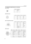 Page 7272
Specifications
Pin assignment (Specifications for terminals)
■Y/C terminal
■RS-232C terminal
■PC1 terminal/PC OUT terminal
■DVI terminal
1
23 4
Pin number Signal name
1GND (Y)
2GND (C)
3Y
4C
2
3
4 56
7
1 8 9
Pin number Signal name Pin number Signal name
1N/C6N/C
2RD7N/C
3 TD8N/C
4N/C9N/C
5GND
123
45
67
8910 1112
1314
15
Pin number Signal name Pin number Signal name
1Red9N/C
2Green 10 GND (SYNC)
3Blue11GND
4N/C12N/C
5N/C13H.SYNC
6GND (Red) 14 V.SYNC
7GND (Green) 15 N/C
8GND (Blue)
12345678
17 9111315...