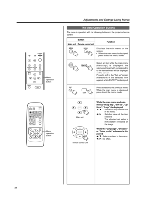 Page 3434
QUICK ALIGN.
PC VIDEOVOLUME
PRESET HIDE
ENTER
MENU EXIT
FREEZE
OPERATE
V-KEYSTONEH-KEYSTONESCREENDIGITAL
ZOOM
FOCUS
W
S
PRESET
MENU
V -KEYSTONE PC
LAMP
H-KEYSTONE VOL. EXIT
ENTER
HIDE
VIDEO
TEMPSTAND BYOPERATE
Menu 
operation 
button
Menu 
operation 
button
MENUMENU
ENTER
EXIT
ENTER
ENTER
Main unit
ENTER
Remote control unit
Adjustments and Settings Using Menus
The Menu Operation Buttons
The menu is operated with the following buttons on the projector/remote
control:
Button
Main unit
Remote control...