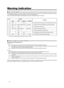 Page 50

 About warning indicators
If something abnormal has occurred in the projector, the warning mode sets on and the abnormality will be indicated by a combin a-
tion of indicators displayed on the control panel as shown in the following table.
Then, the projector automatically stops projection and runs the cooling \
fan for about 90 seconds.
Wa rning Indication
  Action to be taken upon warning indications
Please follow the procedures below.
For No.1-3
No.1 : Unplug from the main power outlet and restart...
