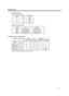 Page 55Specifications
3) Special parametersInput switching parameters
Character Hex. Meaning
‘0’ 30 Y/C
‘1’ 31 VIDEO
‘3’ 33 PC1
‘4’ 34 PC2
‘5’ 35 PC3
Operation mode parameters
Character Hex. Meaning
‘0000’ 30h 30h 30h 30h Stand-by mode
‘0001’ 30h 30h 30h 30h Power-on mode
‘0002’ 30h 30h 30h 30h Cool-down mode
‘0004’ 30h 30h 30h 30h Emergency mode
Function CommandAsking Data type
Power on ELSENumeric ValueON/OFF Special Data
OPERATE U0F X X XX
HIDE U00XXX
Right Left reversalU17XXX
Top Bottom...